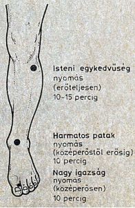 székrekedés akupresszúra pontok