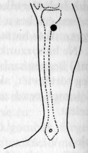 colitis akupresszúra pontja
