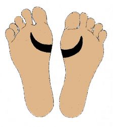 torokcsakra reflexpontja