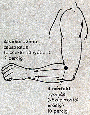 gyomorbántalmak akupresszúra pontok