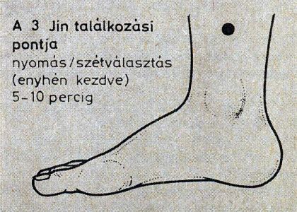 áagybavizelés akupresszúra kezelése