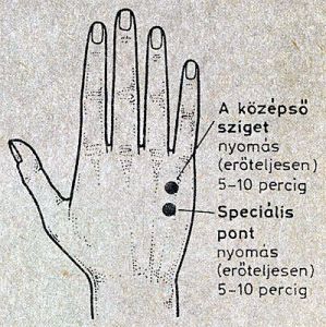 derékfájás akupresszúra pontok