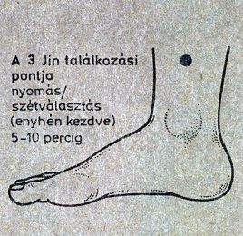 fejfájás akupresszúra pontja