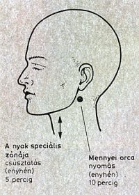 torokfájás akupresszúra